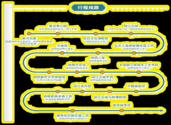 云南发布非遗特色旅游线路 “遇见丽江·古城寻遗”...